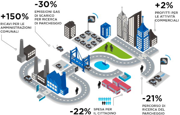 Car Parking Intelligent Digital Security